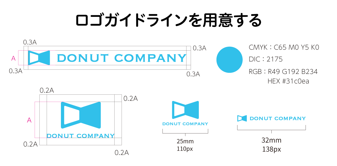 フォント選びとブランドの関係性