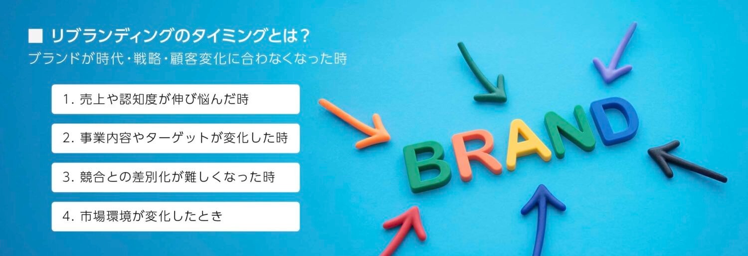 ターゲット変化のイメージ