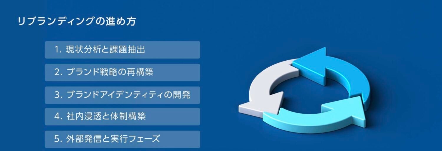 ブランドの核心定義